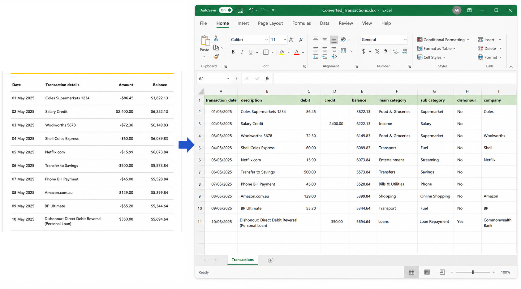 Example showing bank statement transactions converted into a categorized Excel spreadsheet